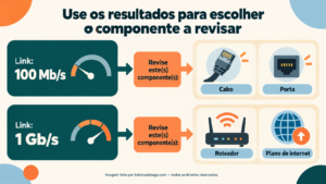 Use os resultados para escolher o componente a revisar