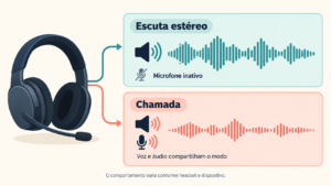Por que o headset Bluetooth perde qualidade ao transmitir voz?